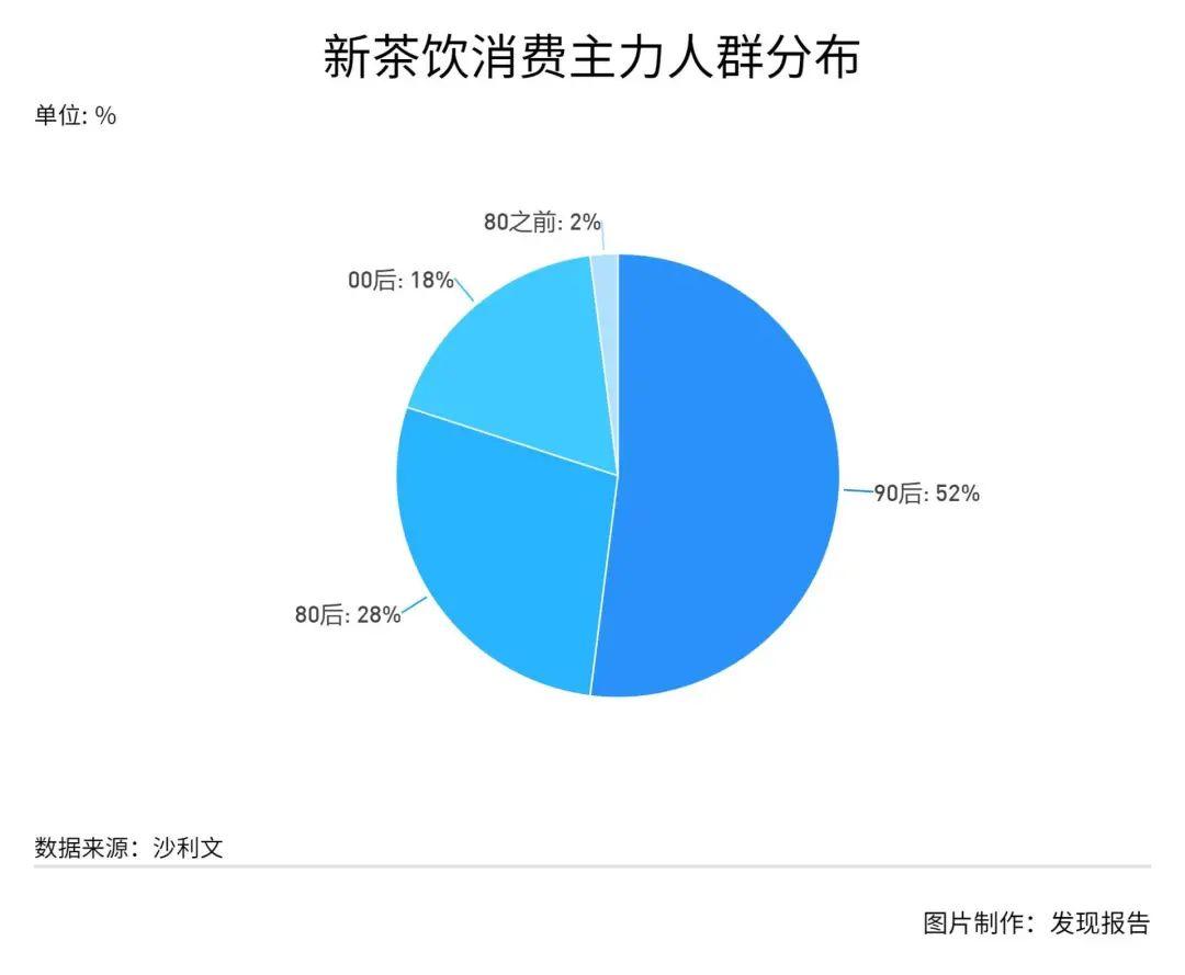 奶茶消费者画像图片