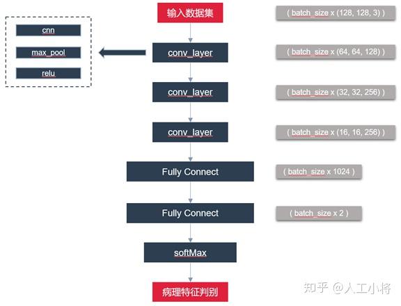 深度医疗2基于深度学习乳腺癌诊断识别