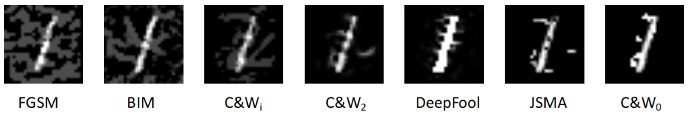 NIC: Detecting Adversarial Samples with Neural Network Invariant ...