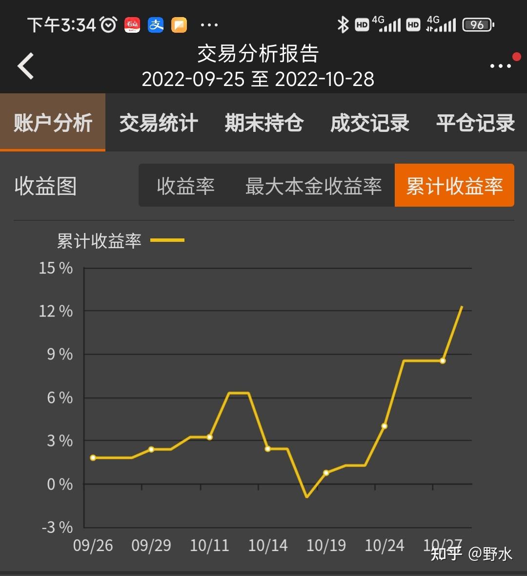 奶爸交易记录(74)2022年10月28日 - 知乎