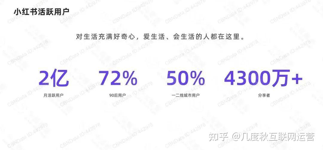 月子中心会所丨营销推广运营之小红书篇 - 知乎