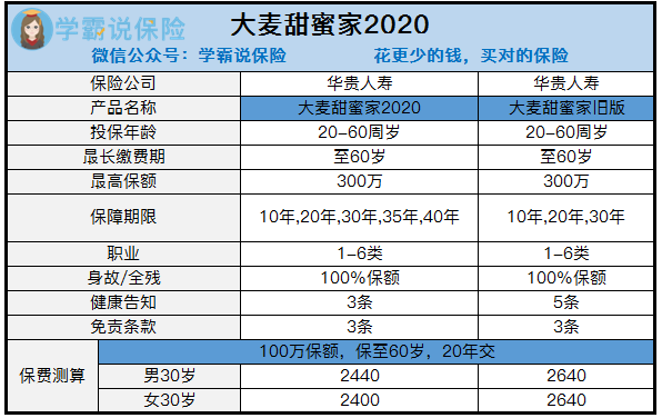 中国人寿保险靠谱吗2020年 v2-c2800235b2fa11b28e7147948fb083fa_r.jpg