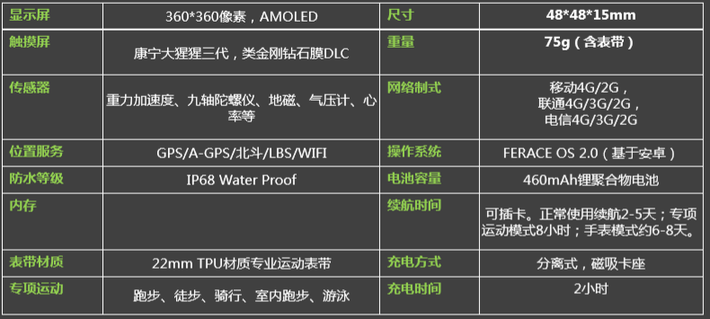 直接上这块表的具体参数真机拍摄图,就算是智能手表,也显得特别有jeep