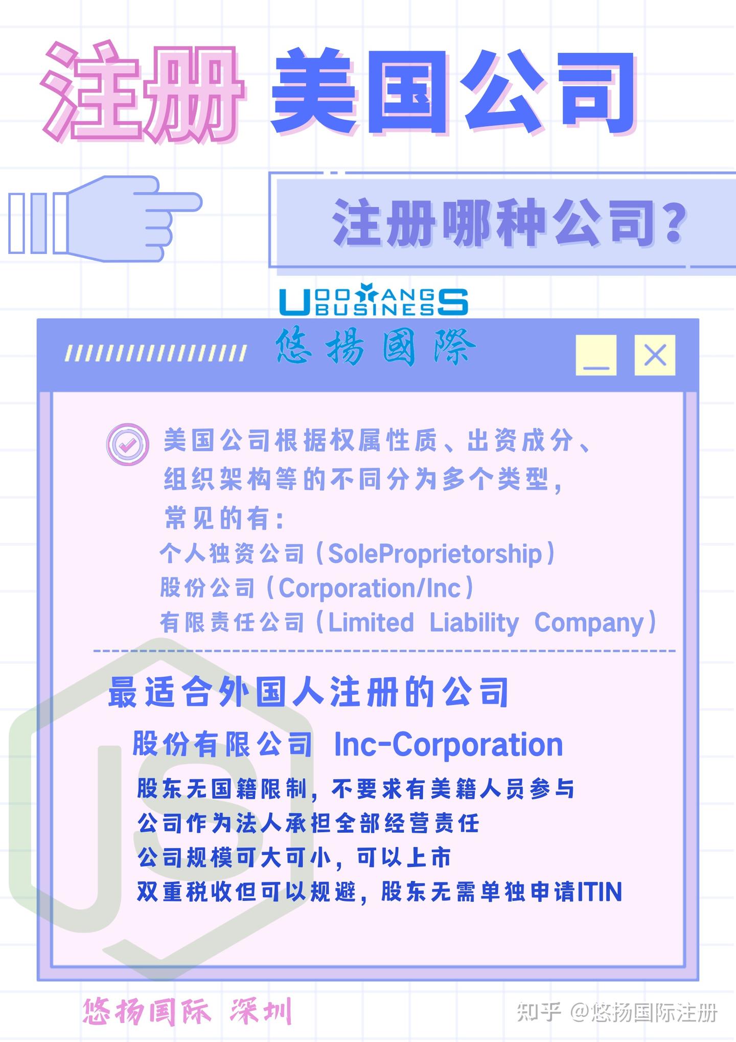 ☆美国公司解析☆注意事项2：注册美国公司选择哪种类型的公司？C-corporation、LLC - 知乎