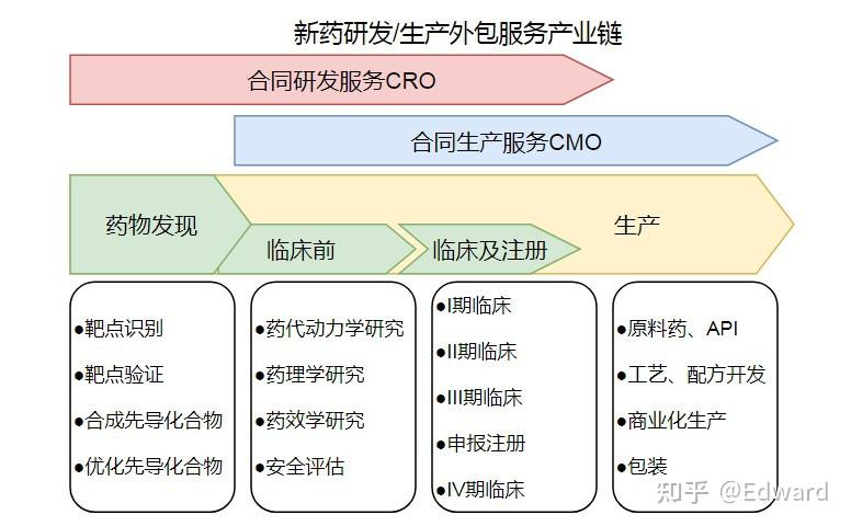 新药研发外包：助力医药产业转型升级的新引擎