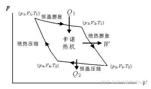 化工史话10:金科玉律——热力学三定律