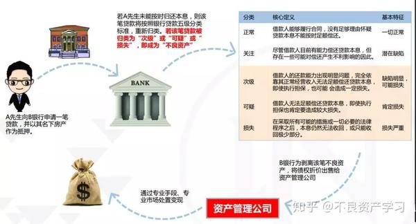 资产减值问题研究以某公司为例