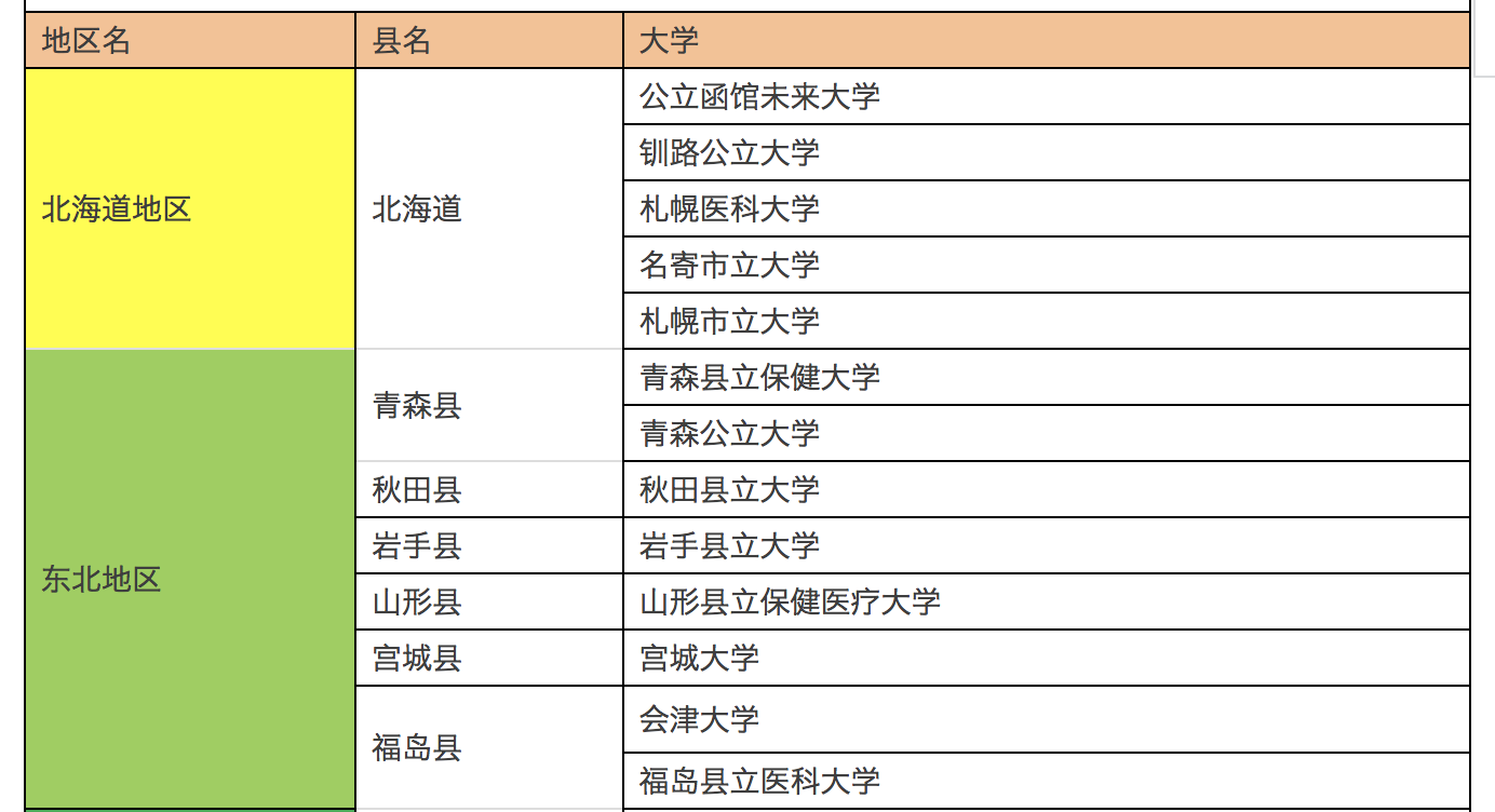 按地区划分日本公立大学一览表 收藏版 知乎