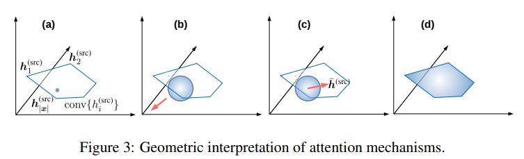 《variational attention for SEQ2SEQ models》 - 知乎