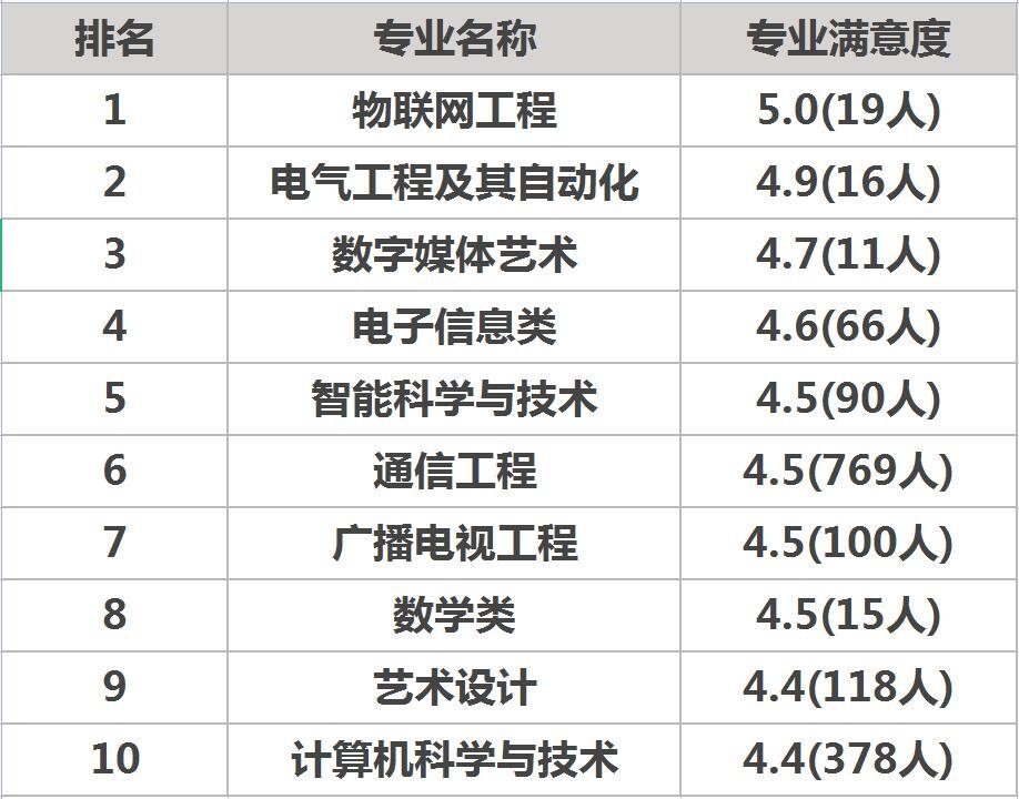 重慶郵電大學學校食堂修在奪命天梯上每天人多到沒位置