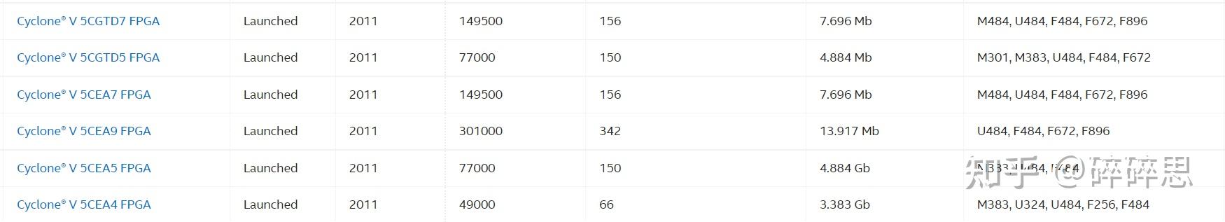Intel/Altera 系列FPGA简介 Intel/Altera 系列FPGA简介