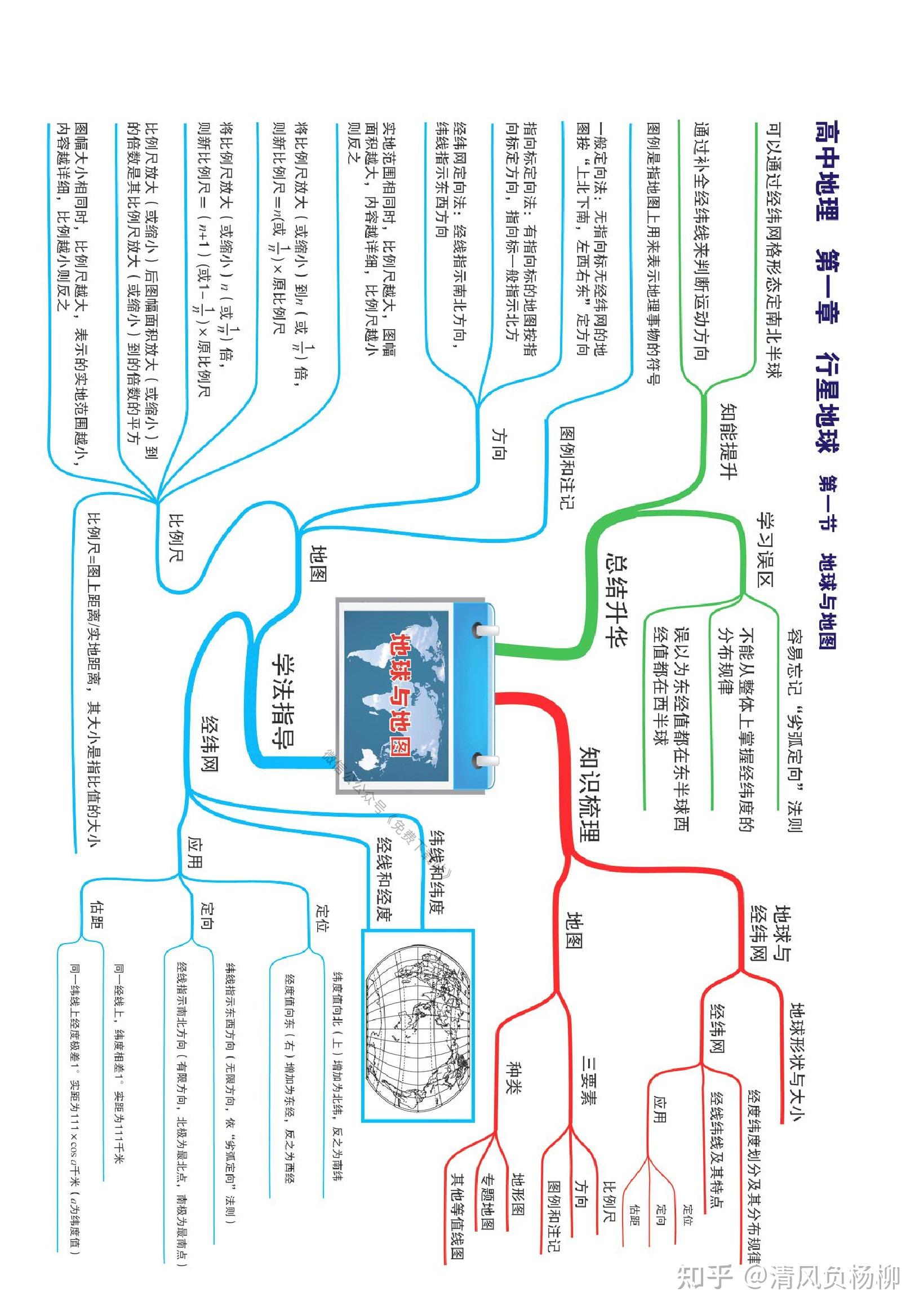 手机为主题的思维导图图片