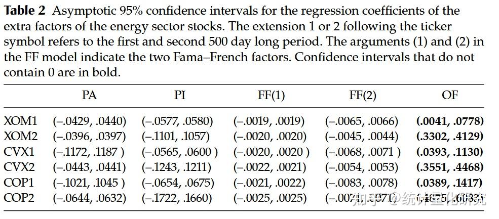 金融统计文献精选分享——Functional Dynamic Factor Model for Intraday Price Curves - 知乎