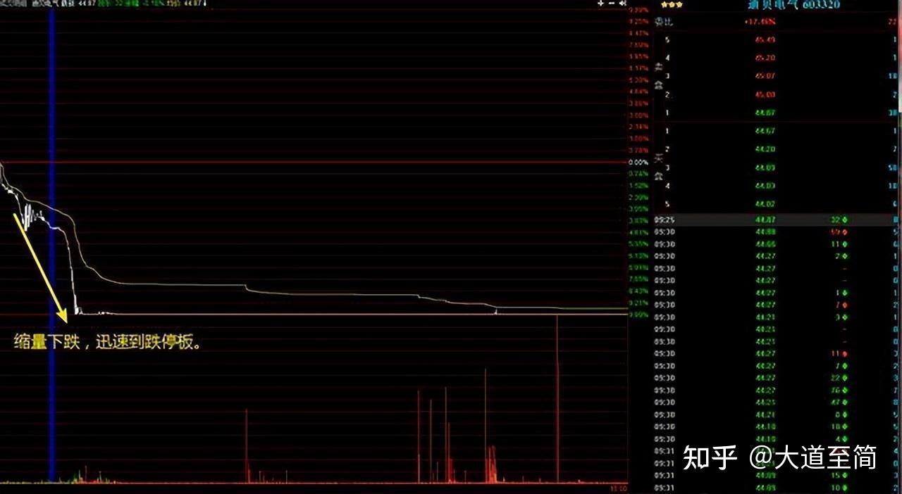 庄家为什么砸盘到跌停才出货?了解庄家的逻辑,吃透股市精髓