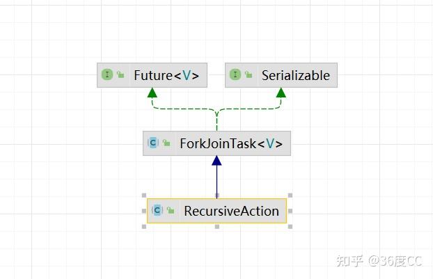 Fork/Join 框架详解/面试问题梳理 - 知乎