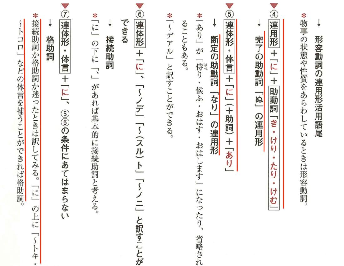古典日语 No.20 各种内容的区分 - 知乎