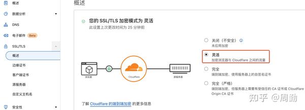 cloudflare https cloudflare https
