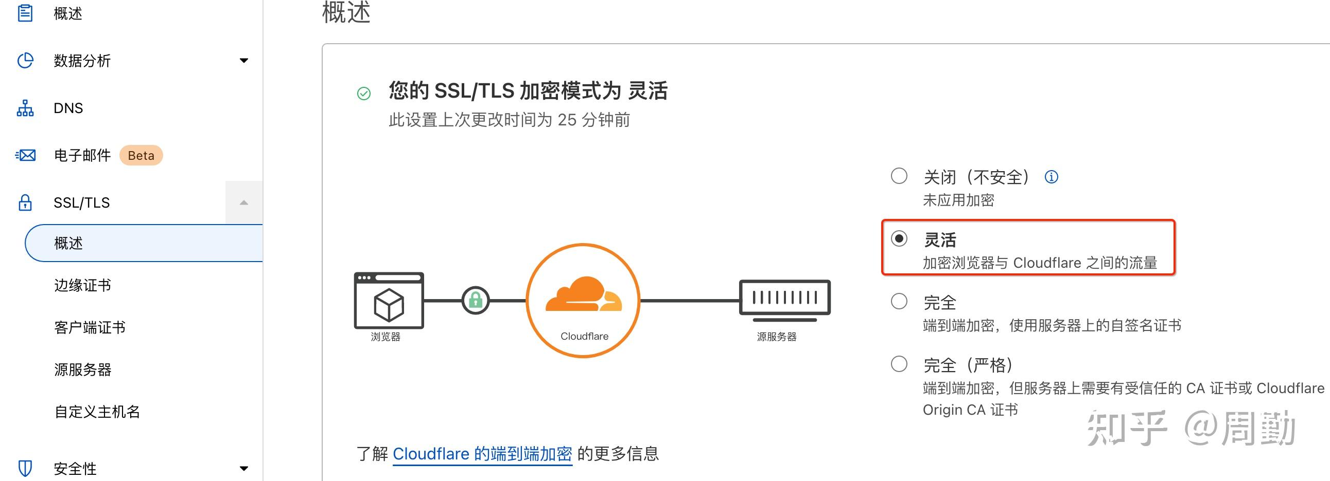 cloudflare https cloudflare https