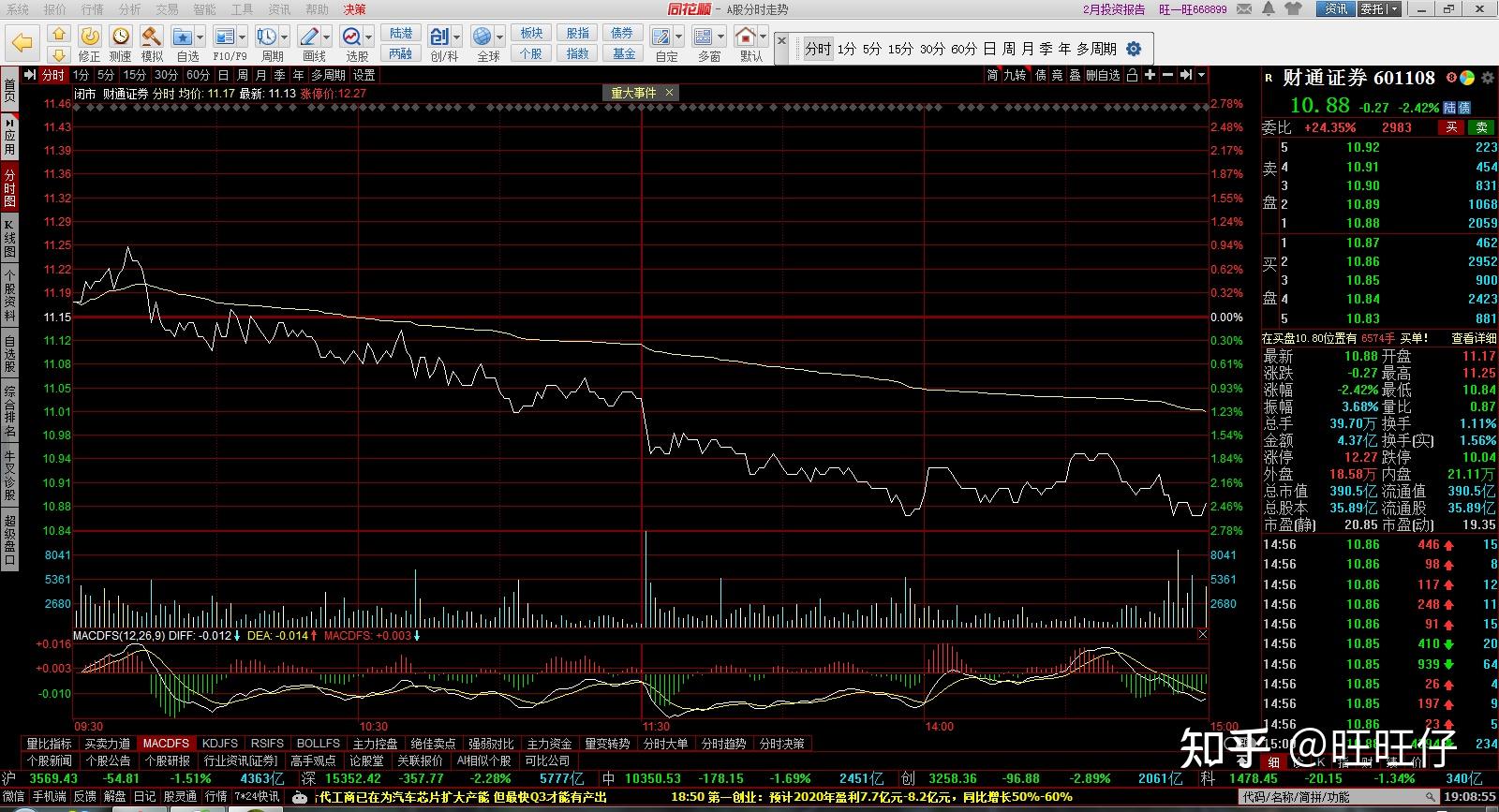 同花顺交易软件股票分时图如何设置成macd