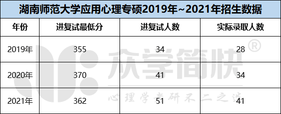 湖南师范大学自主招生_湖南师大自主招生简章_湖南师大自主招生网