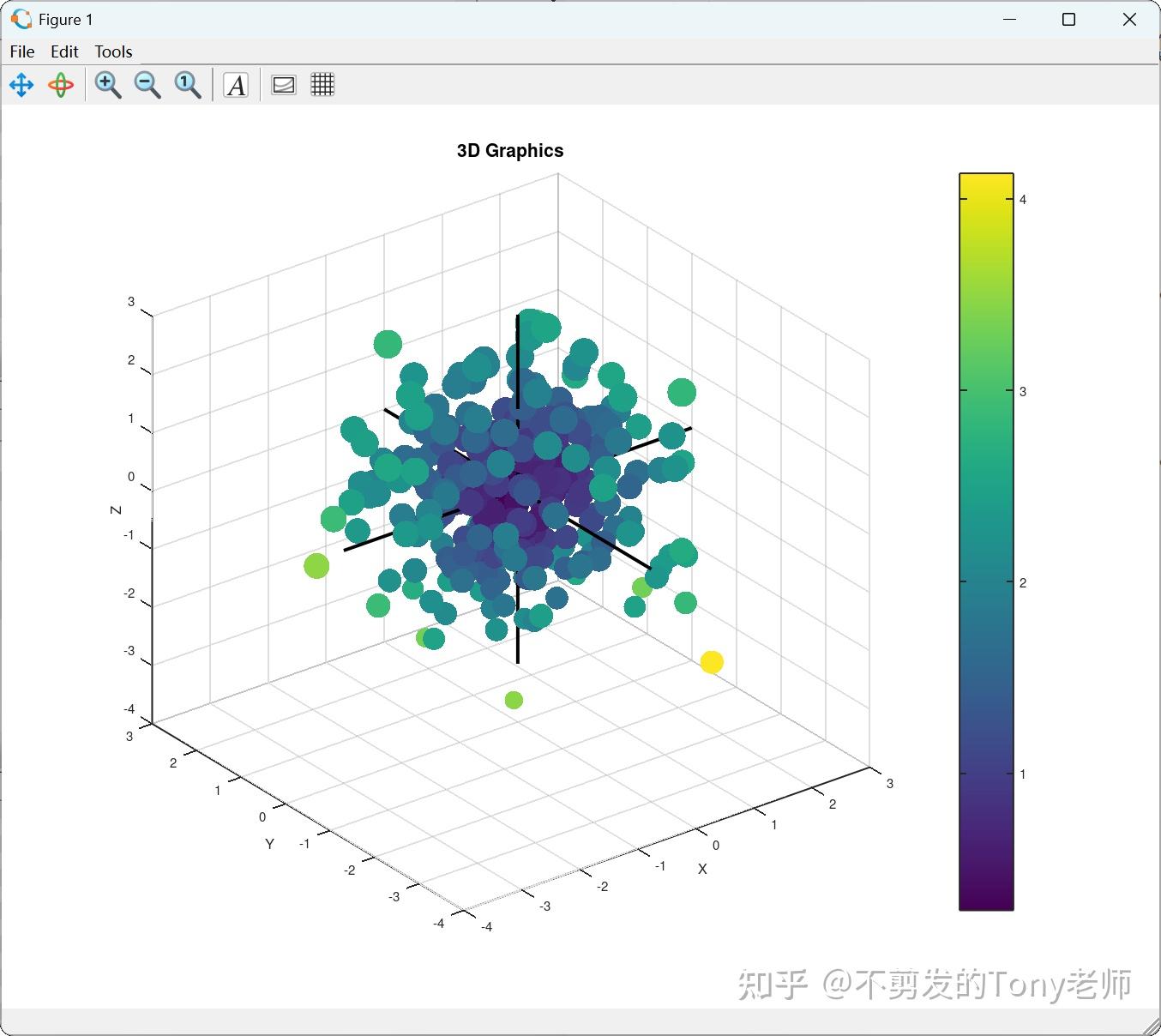 Octave:一个免费开源、功能强大的科学计算环境,MATLAB替代产品 - 知乎