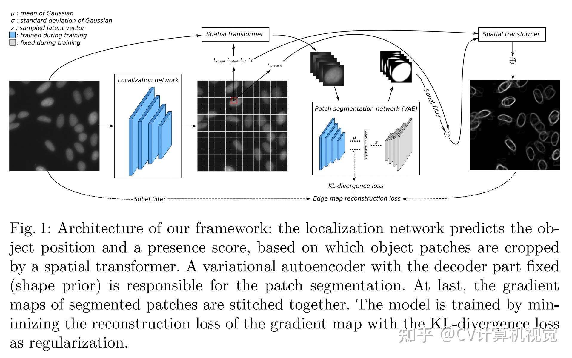 cv计算机视觉每日开源代码paper with code速览-2023.9.12 - 知乎