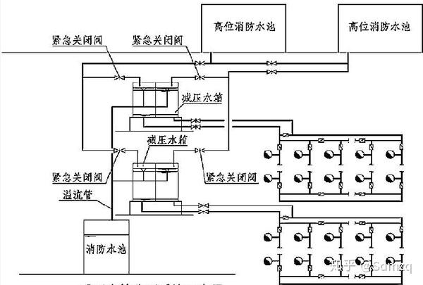 可调式减压阀