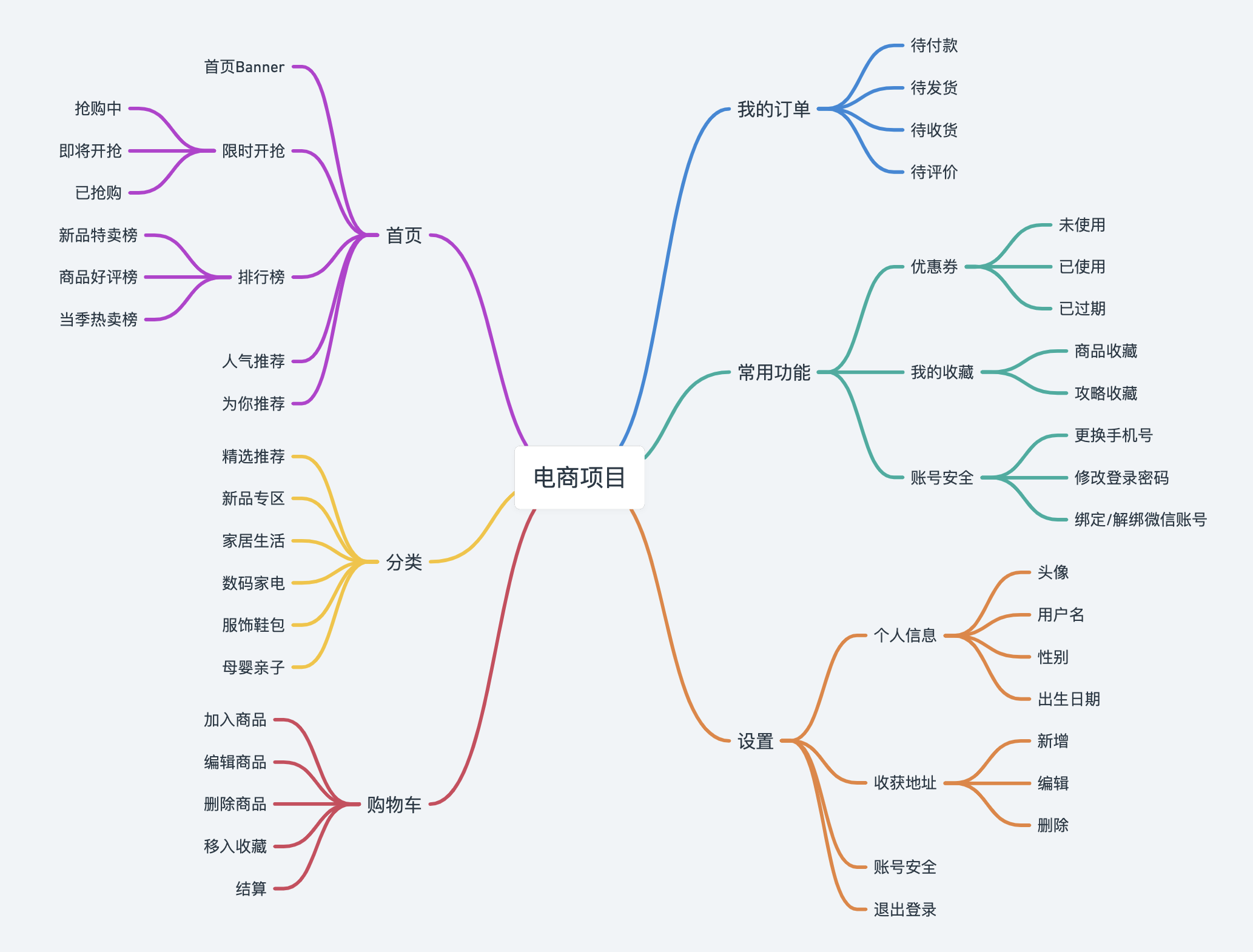 水杯的联想思维导图图片