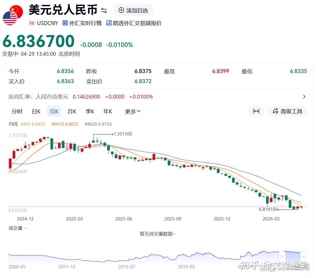 人民币升值，为什么？哪些力量在推动？ - 知乎