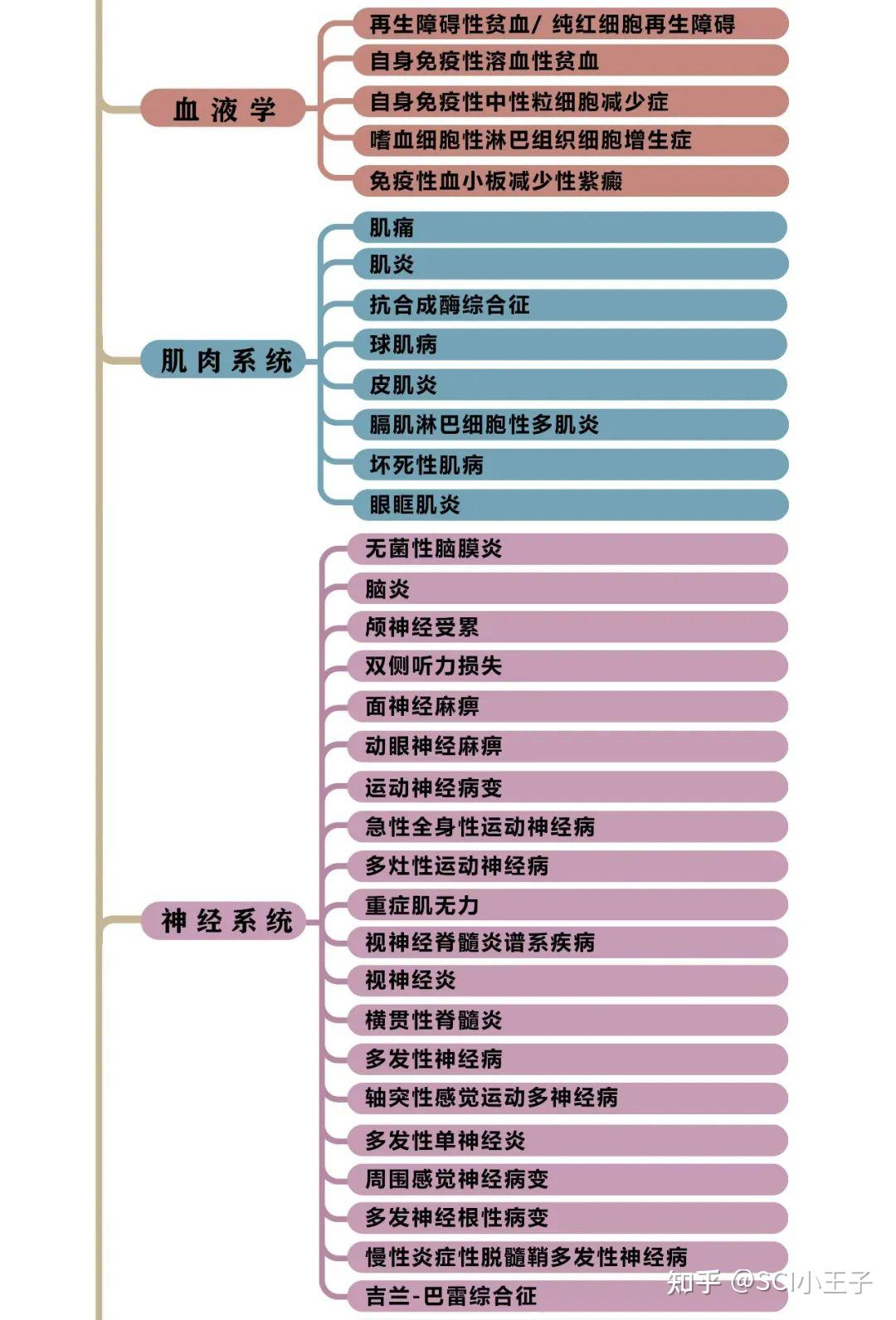 医学四大顶级期刊关于免疫治疗相关不良反应最全综述 - 知乎