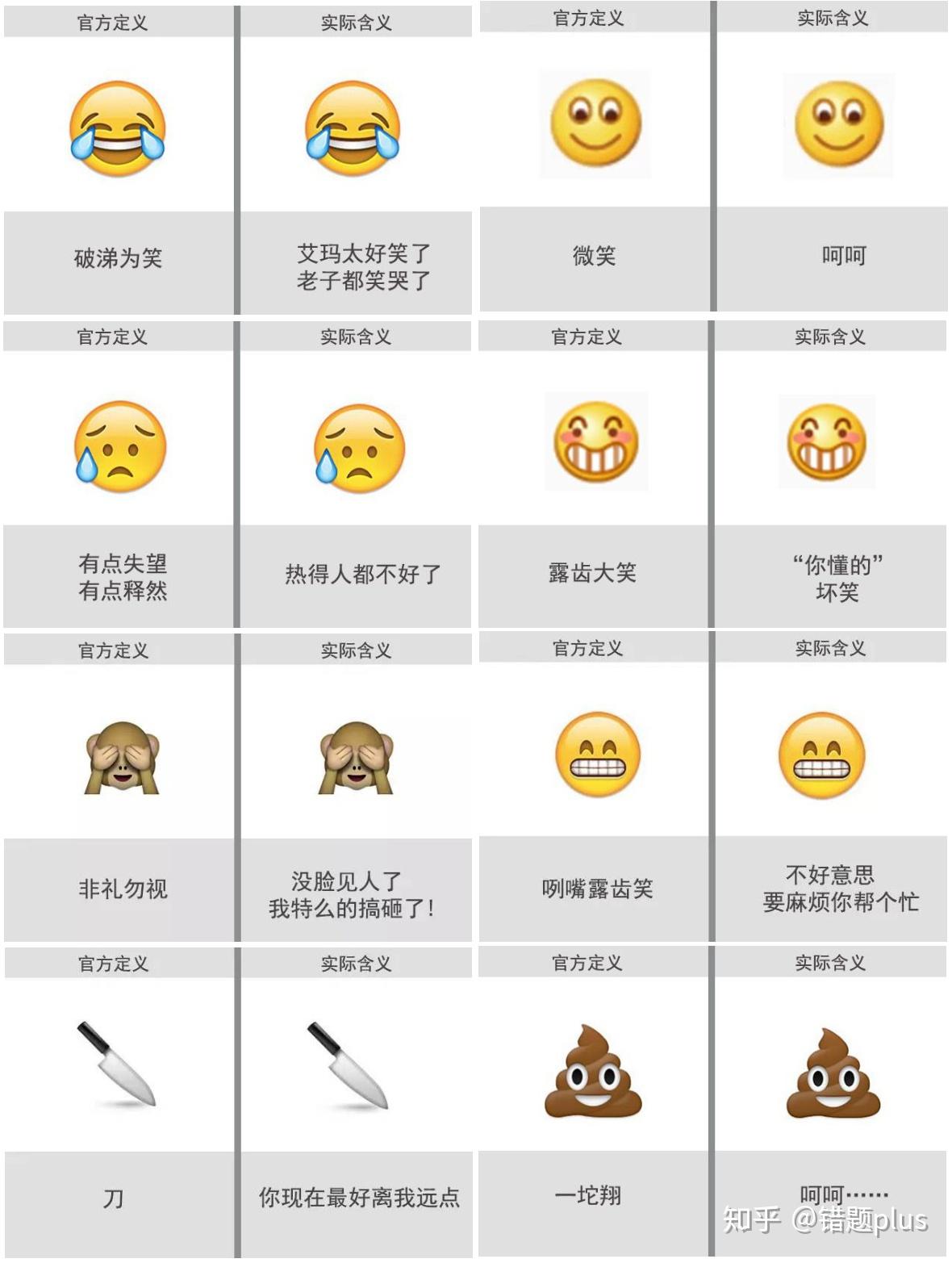 42种常见微信表情包情绪用英语应该怎么表达