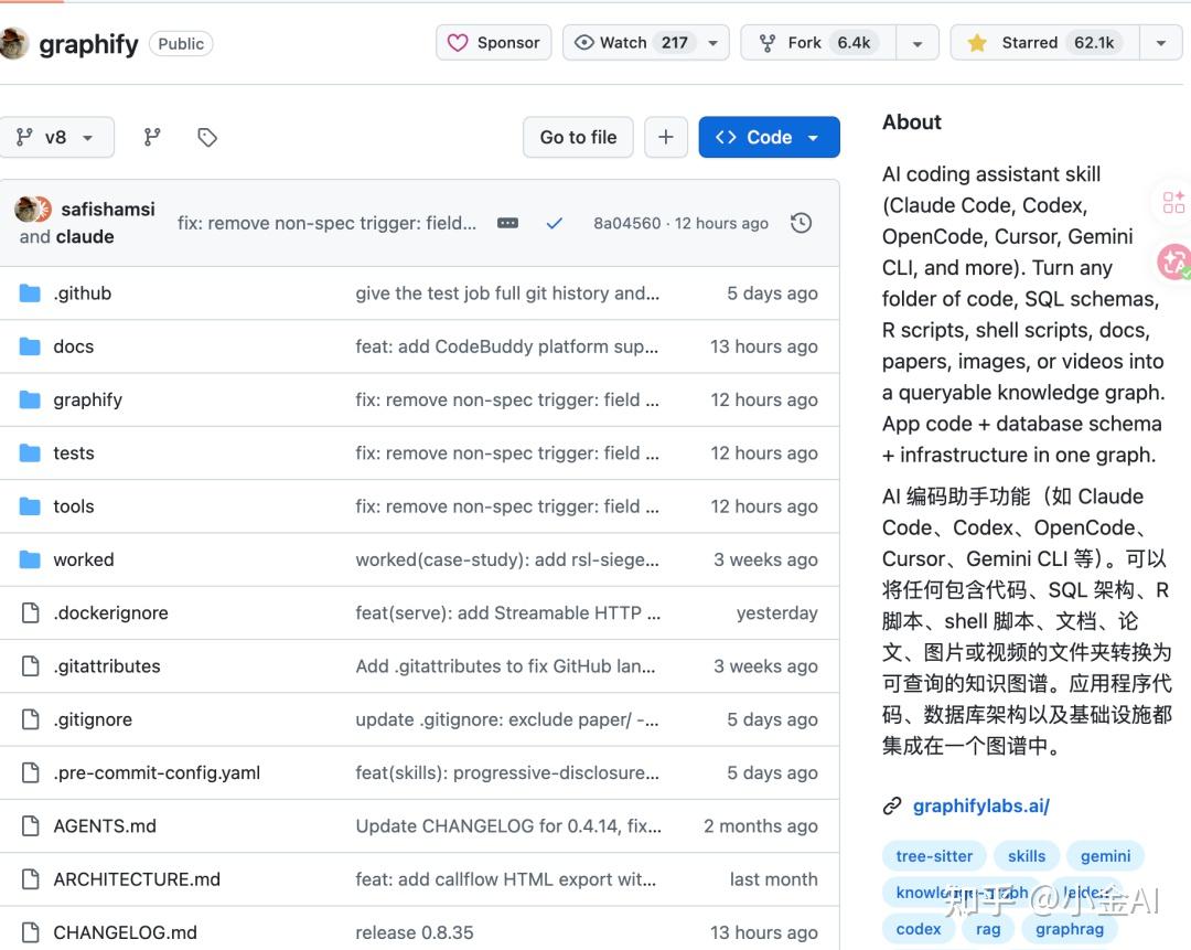 GitHub 6.2 万 Star！Claude Code / Codex 的项目知识图谱工具火了。 - 知乎