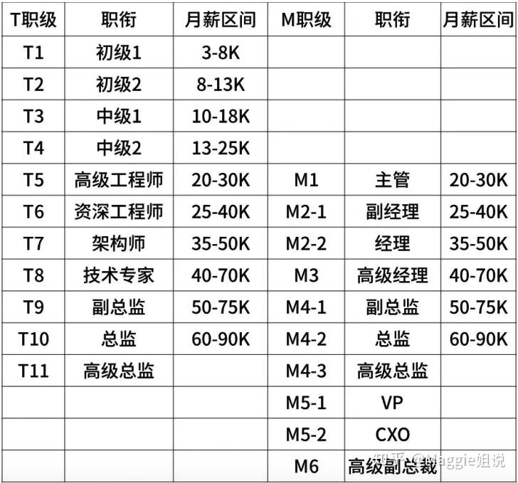 京东管理层人员名单图片