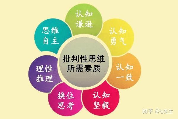 要提高批判性思维的能力需要看什么书或做什么