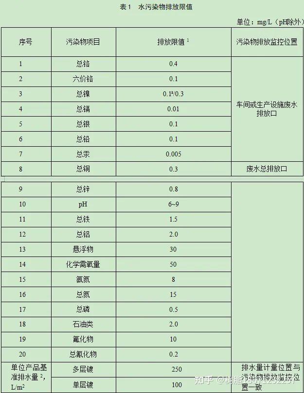 江苏省最新电镀行业主要污染物排放标准如何让废水达标