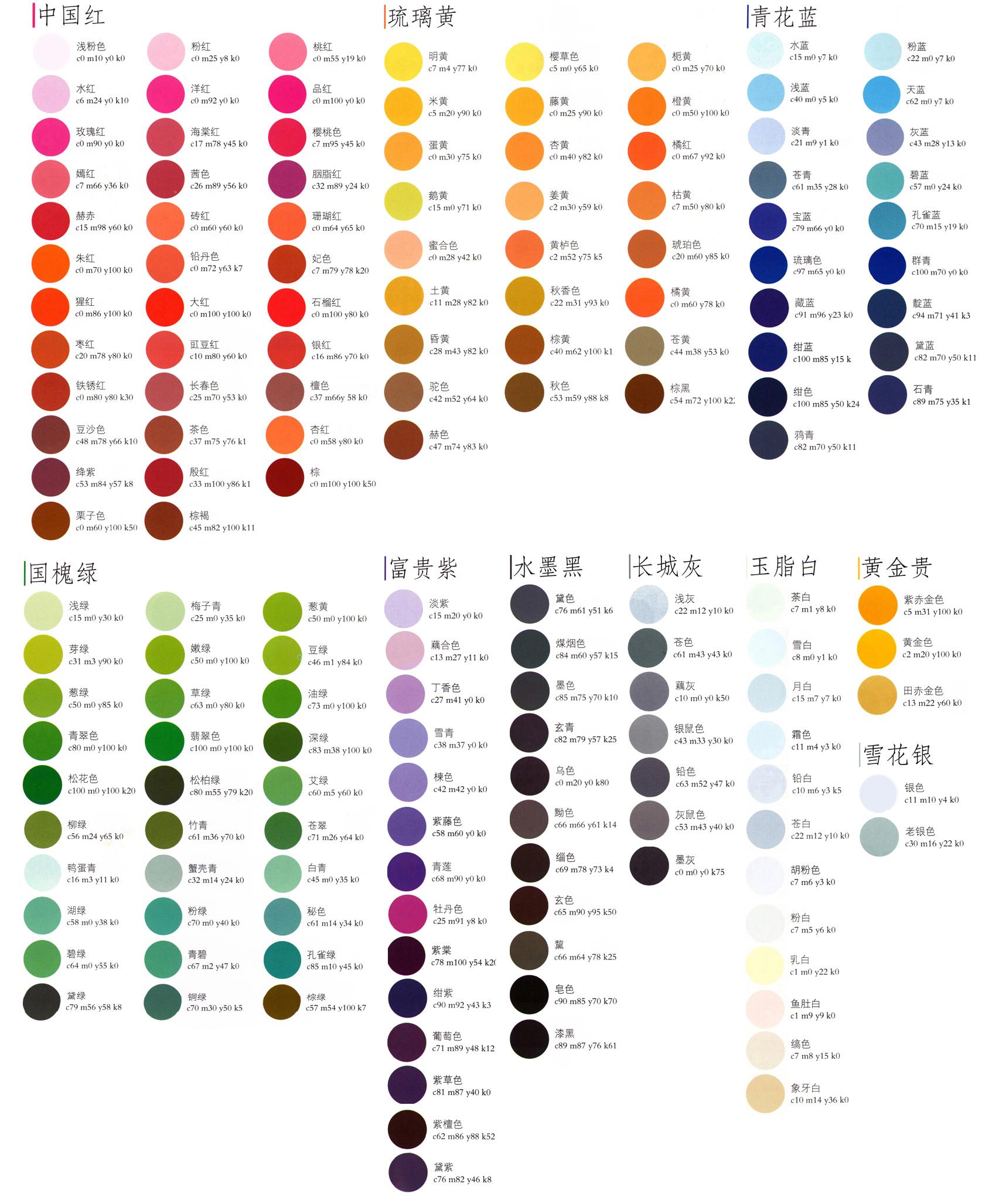 色彩指南「如何使用颜色」 － 小专栏