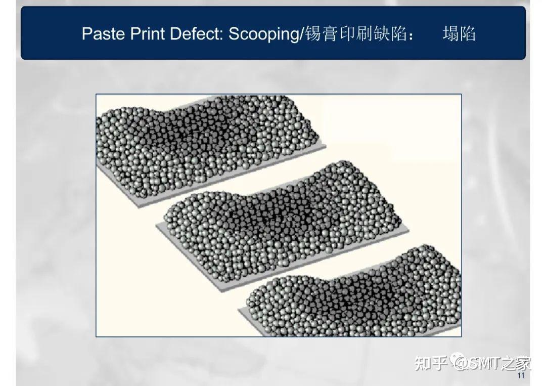 干货分享丨SMT钢网印刷工艺详细介绍Screen Printing Process(共80页PPT) - 知乎