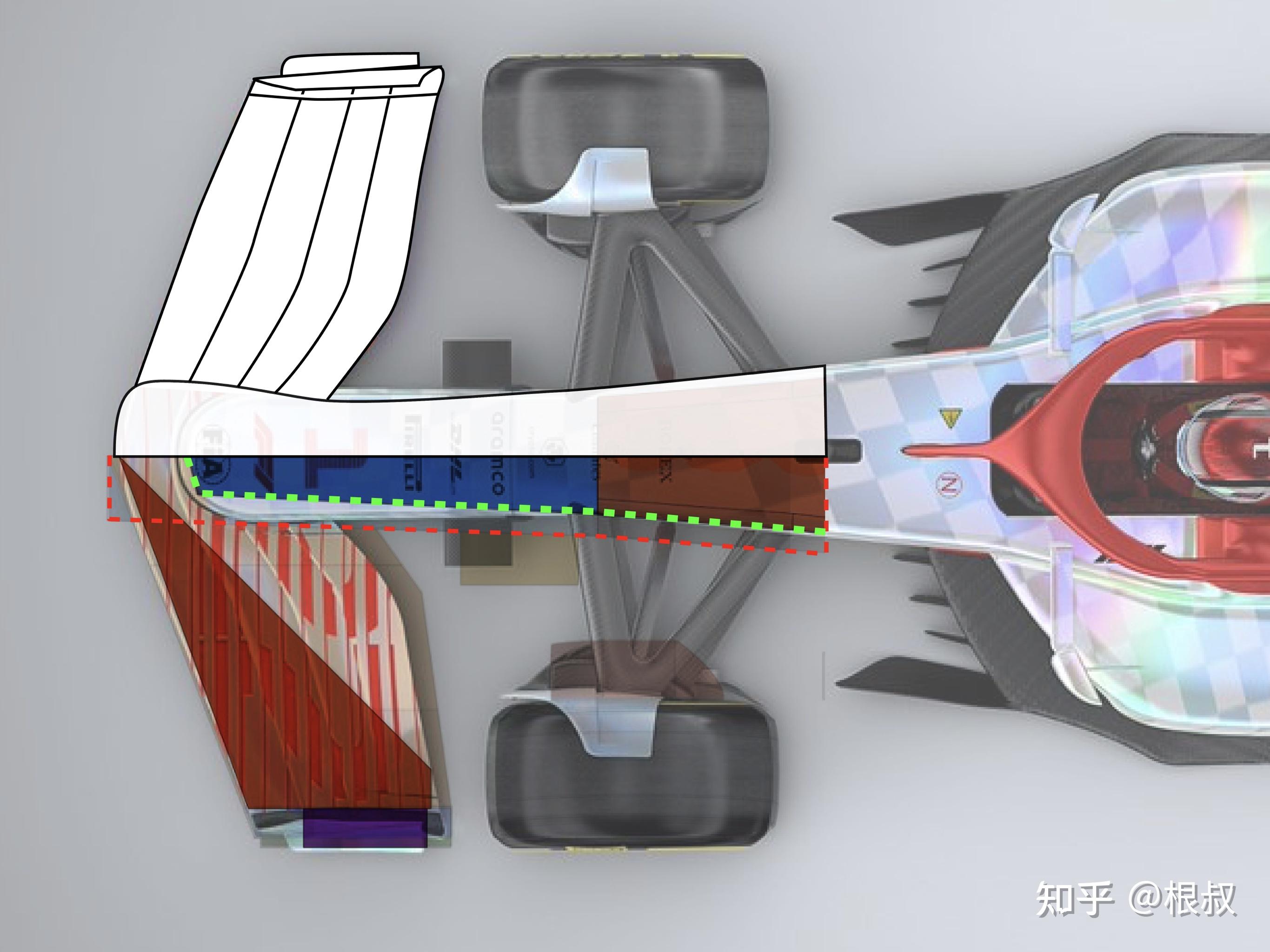 F1 2022赛季 新赛车前瞻（三）前翼&前鼻锥篇 - 知乎