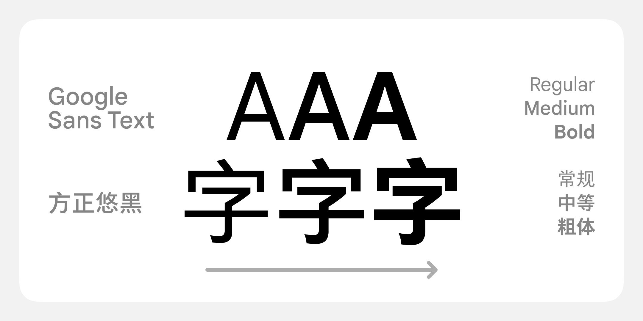 [模塊字體]方正悠黑 google sans text - 知乎