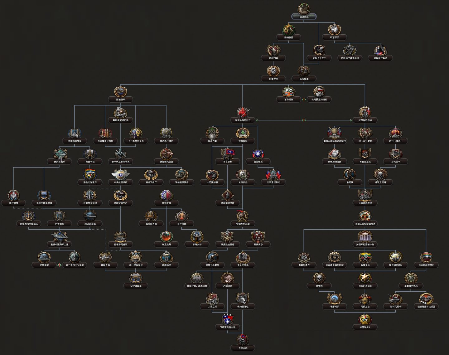 Kaiserreich进度报告149：揭示赛里斯地方重制+热烤馒头- 知乎