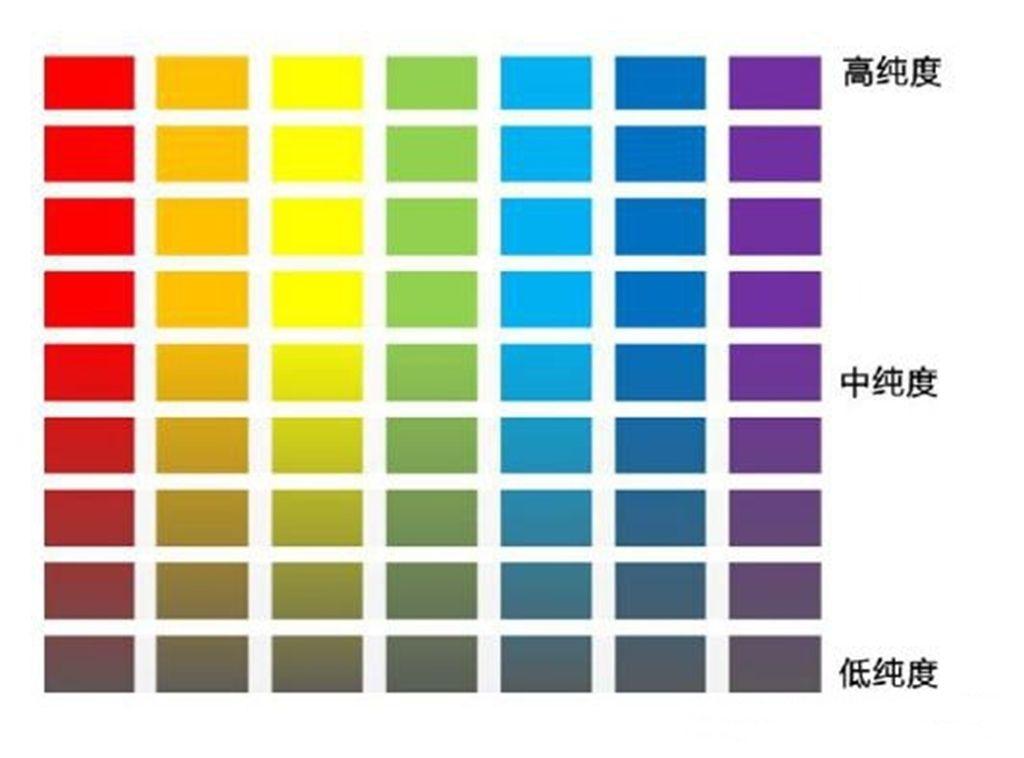 有彩色与无彩色,色彩的三要素(色相纯度明度) - 知乎