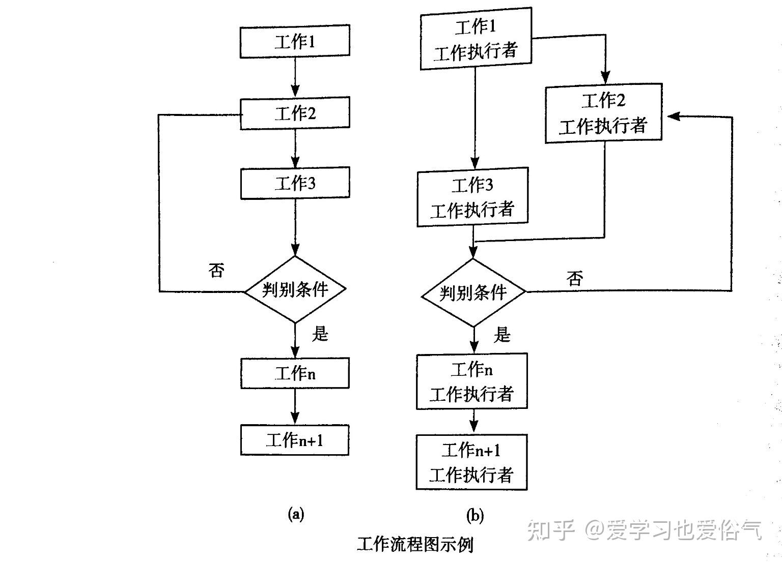 流程图菱形框表示什么图片