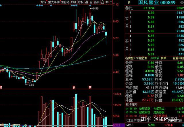 來了a股僅有的4家業績王連續5年淨利潤增長率大於50附股