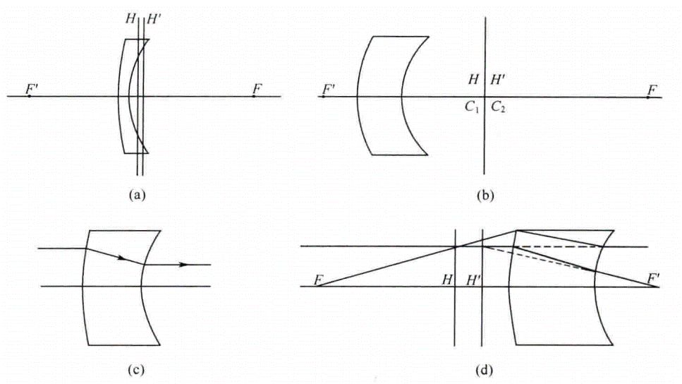凹透镜光路图怎么画图片