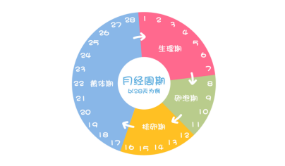 关于月经，你想知道的都在这！ - 知乎