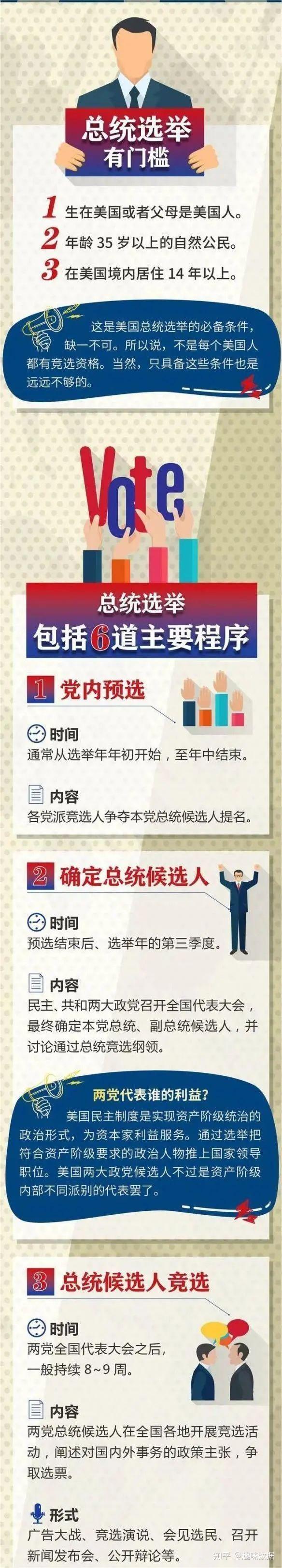 美国中期选举在即，财团捐资650亿，总统怎样为人民服务？ - 知乎