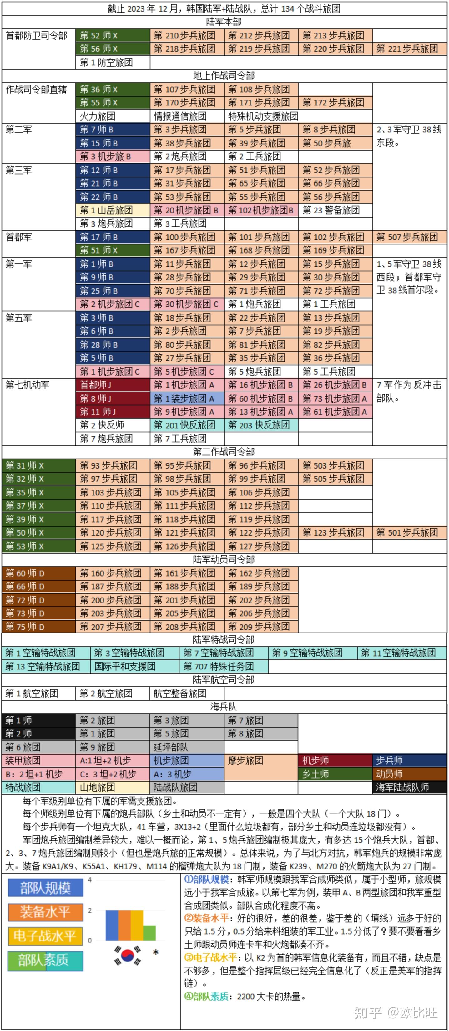 目前中国陆军是不是有点少?