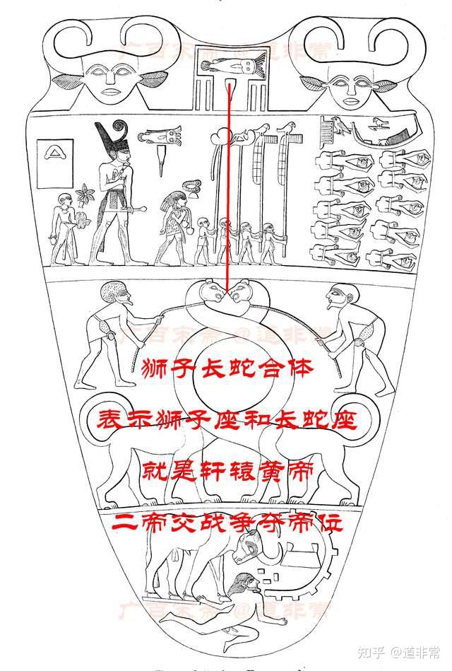 那尔迈调色板呈现的天文历法特征标识黄帝诛杀蚩尤精确年月日时是且仅