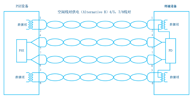 PoE交换机的供电线序图解 - 知乎
