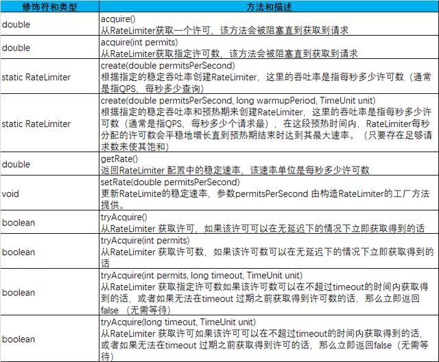 63分59秒1000亿,如何抗住双11高并发流量? 63分59秒1000亿,如何抗住双11高并发流量?